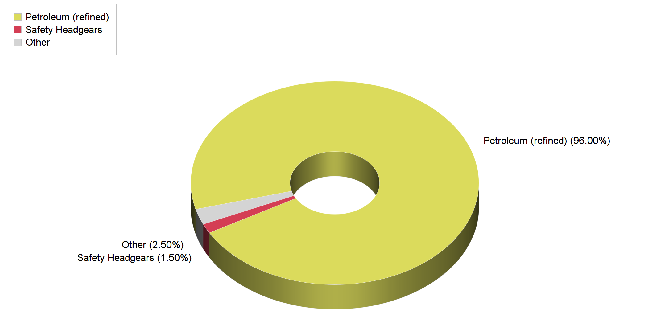 Exports from Bahrain to Belgium & Luxembourg Doing Business with Algeria
