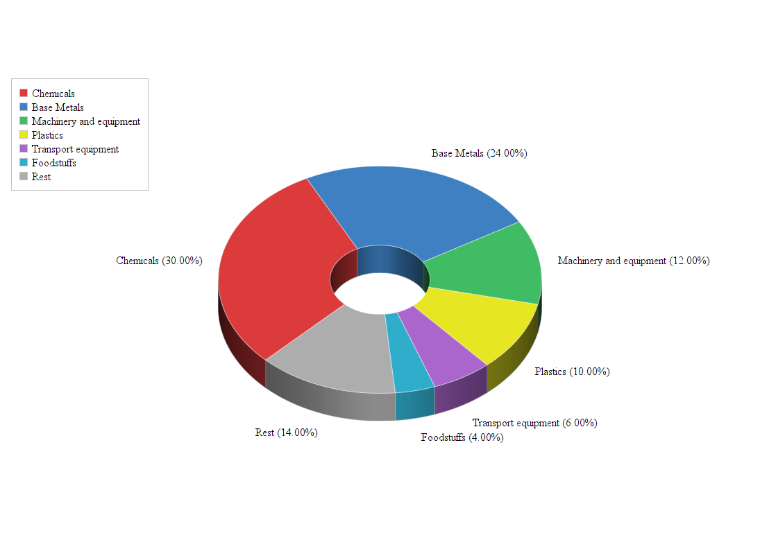 Exports from Belgium to Egypt Doing Business with Egypt