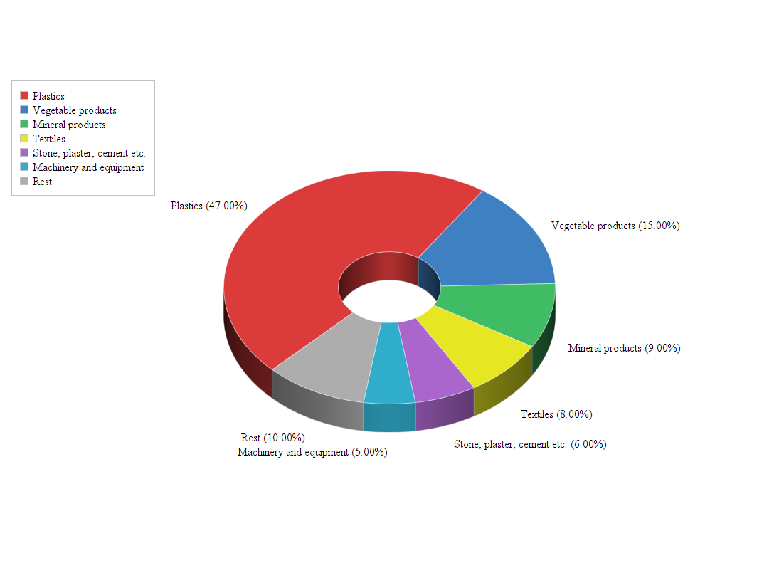 Exports from Egypt to Belgium Doing Business with Egypt