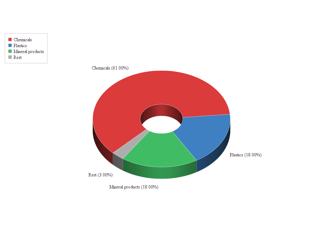 Exports from Kuwait to Belgium Doing Business with Kuwait