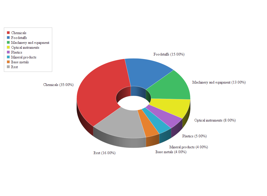 Exports from Belgium to Kuwait Doing Business with Kuwait