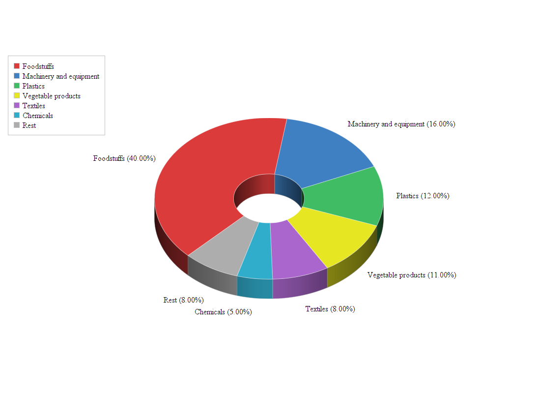 Exports from Belgium to Somalia Doing Business with Somalia